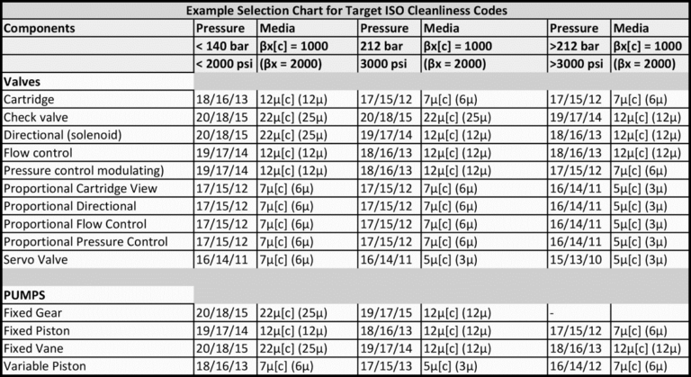 how-set-your-target-iso-cleanliness-codes-reliable-industrial-group